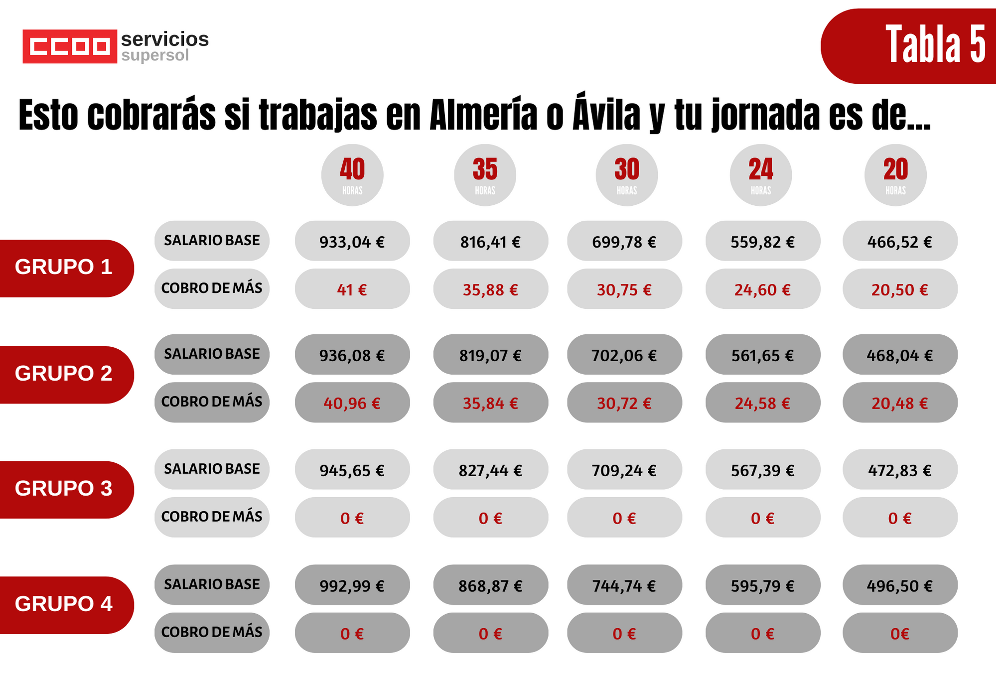 Tabla Supersol 2020